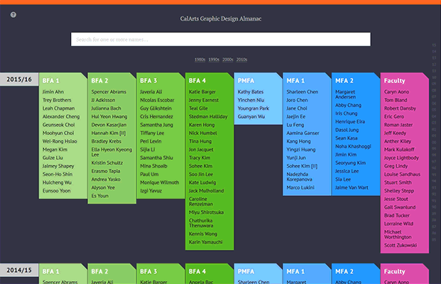 CalArts Graphic Design Almanac