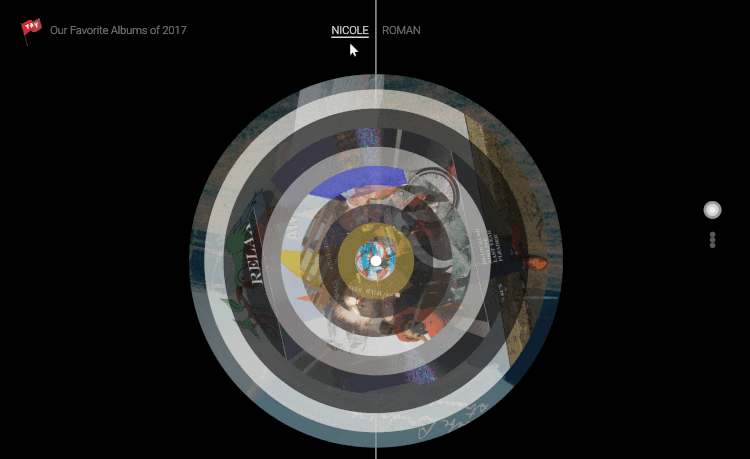 Yay Brigade Favorite Albums 2017
